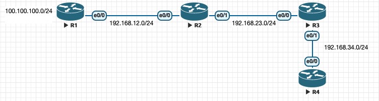 Stuck in the EIGRP Queue! | Blame the Network!